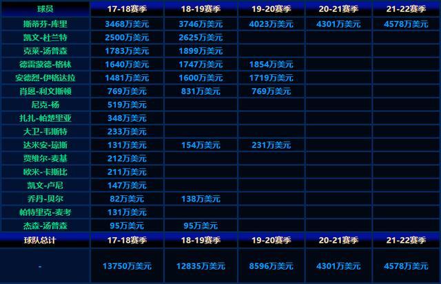 NBA最新交易一覽表