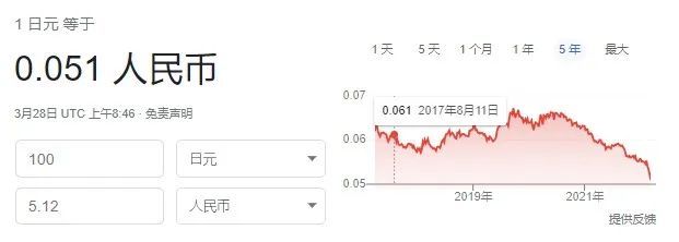 日元對人民幣最新匯率，影響、分析與展望