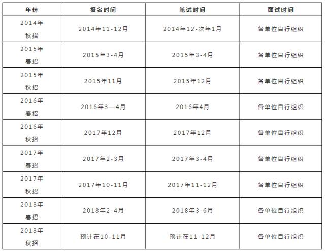 中國郵政招聘網(wǎng)最新招聘動態(tài)深度解析