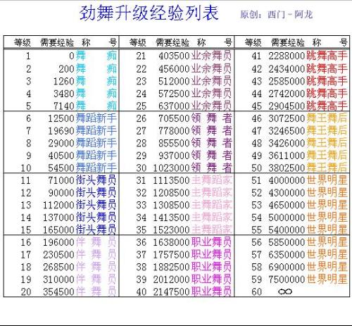 勁舞團(tuán)戒指等級(jí)表最新詳解