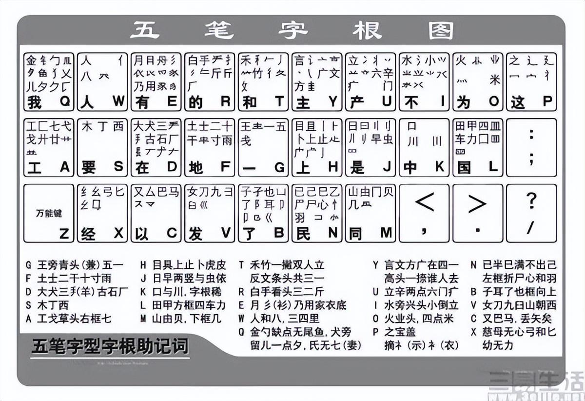 下載萬(wàn)能五筆輸入法最新版本，高效便捷，輕松體驗(yàn)中文打字魅力