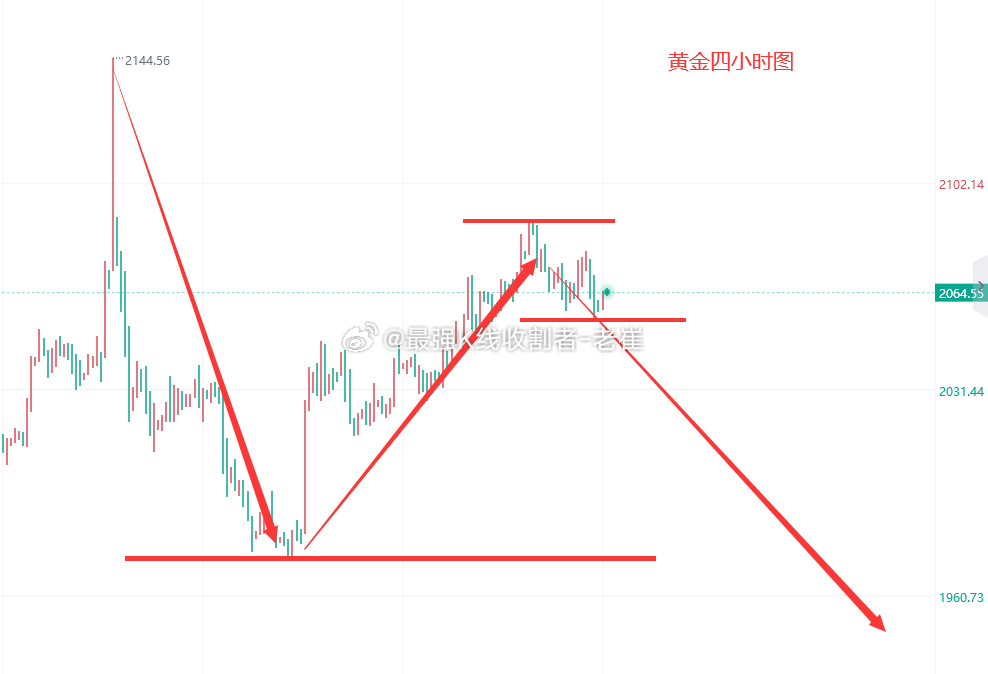 黃金最新行情分析