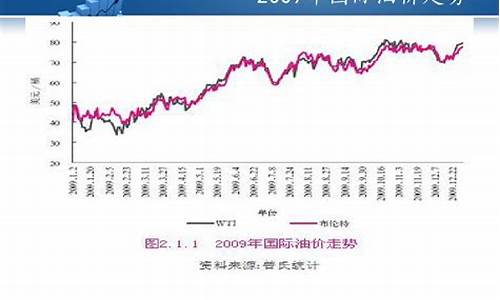 今日油價(jià)格最新消息，市場(chǎng)走勢(shì)分析與預(yù)測(cè)