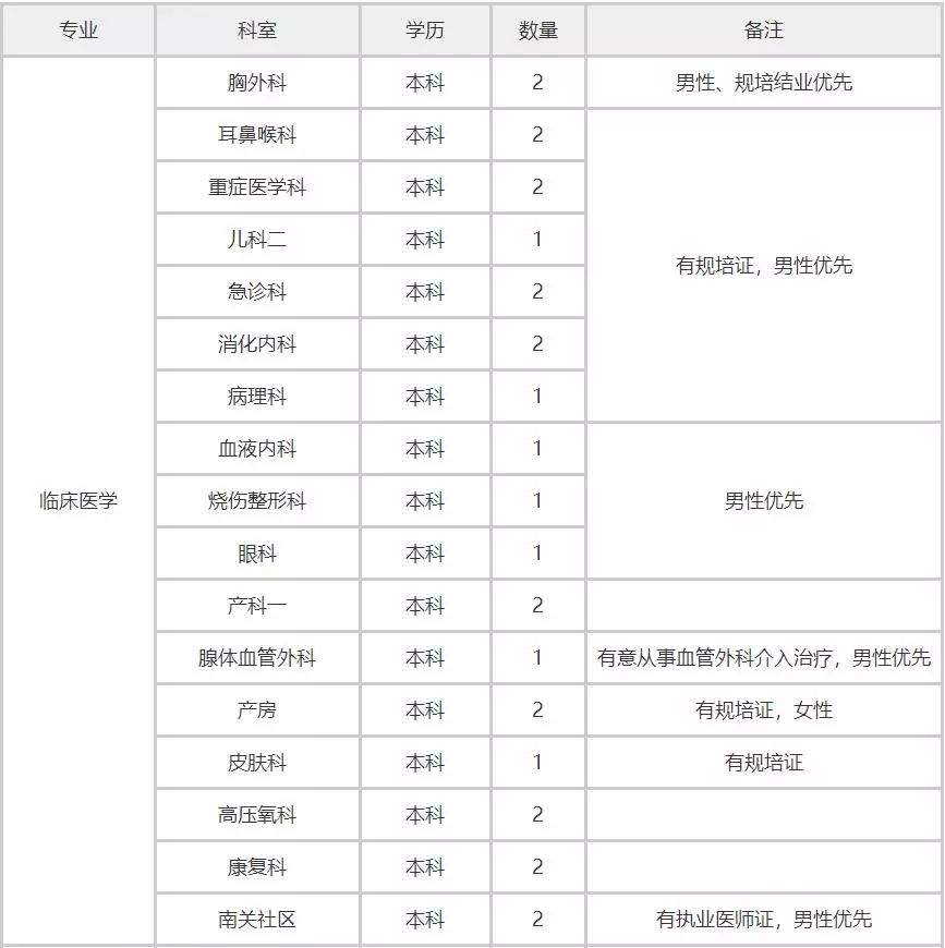 武安最新招聘信息概覽