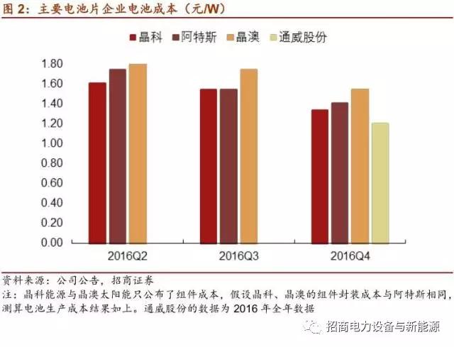 通威股份最新消息全面解讀