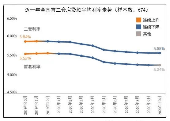 鄭州最新房貸利率，深度解讀與影響分析