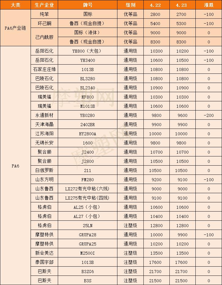 純苯價(jià)格最新動態(tài)，市場走勢與影響因素分析