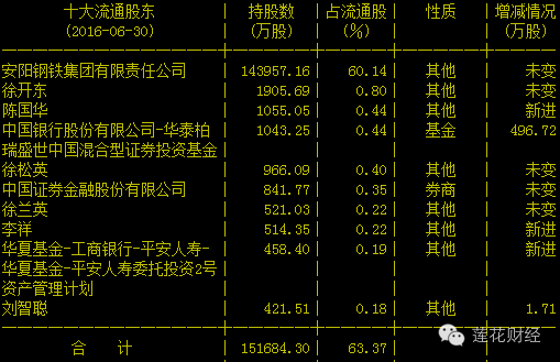 趙建平最新持股動(dòng)向，深度解析與前景展望