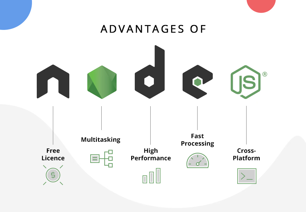 Node最新版本的特性和優(yōu)勢