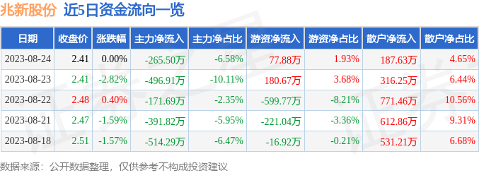 兆新股份最新消息綜述，動(dòng)態(tài)更新與行業(yè)展望