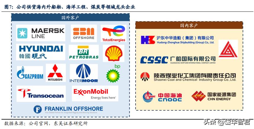 亞星錨鏈最新消息，引領(lǐng)行業(yè)變革，塑造未來趨勢