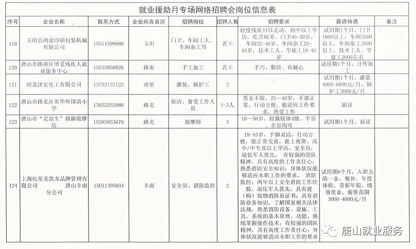 三臺在線最新招聘信息，探索職業(yè)發(fā)展的無限可能