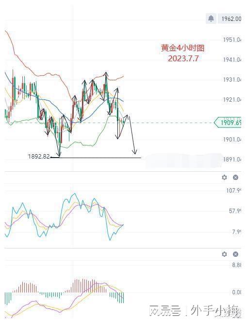 美國黃金期貨最新行情深度解析