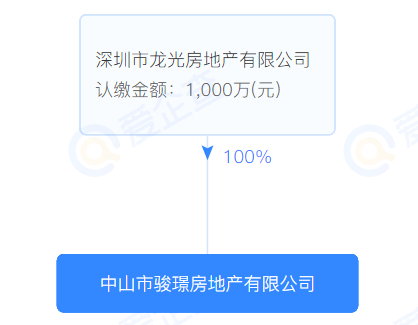 中山房價(jià)走勢最新消息，市場分析與預(yù)測