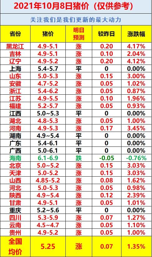 陳毅 第4頁