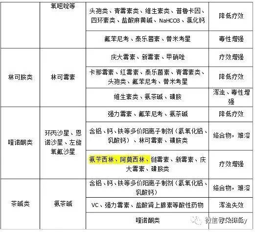 獸藥配伍大全最新表及其應(yīng)用