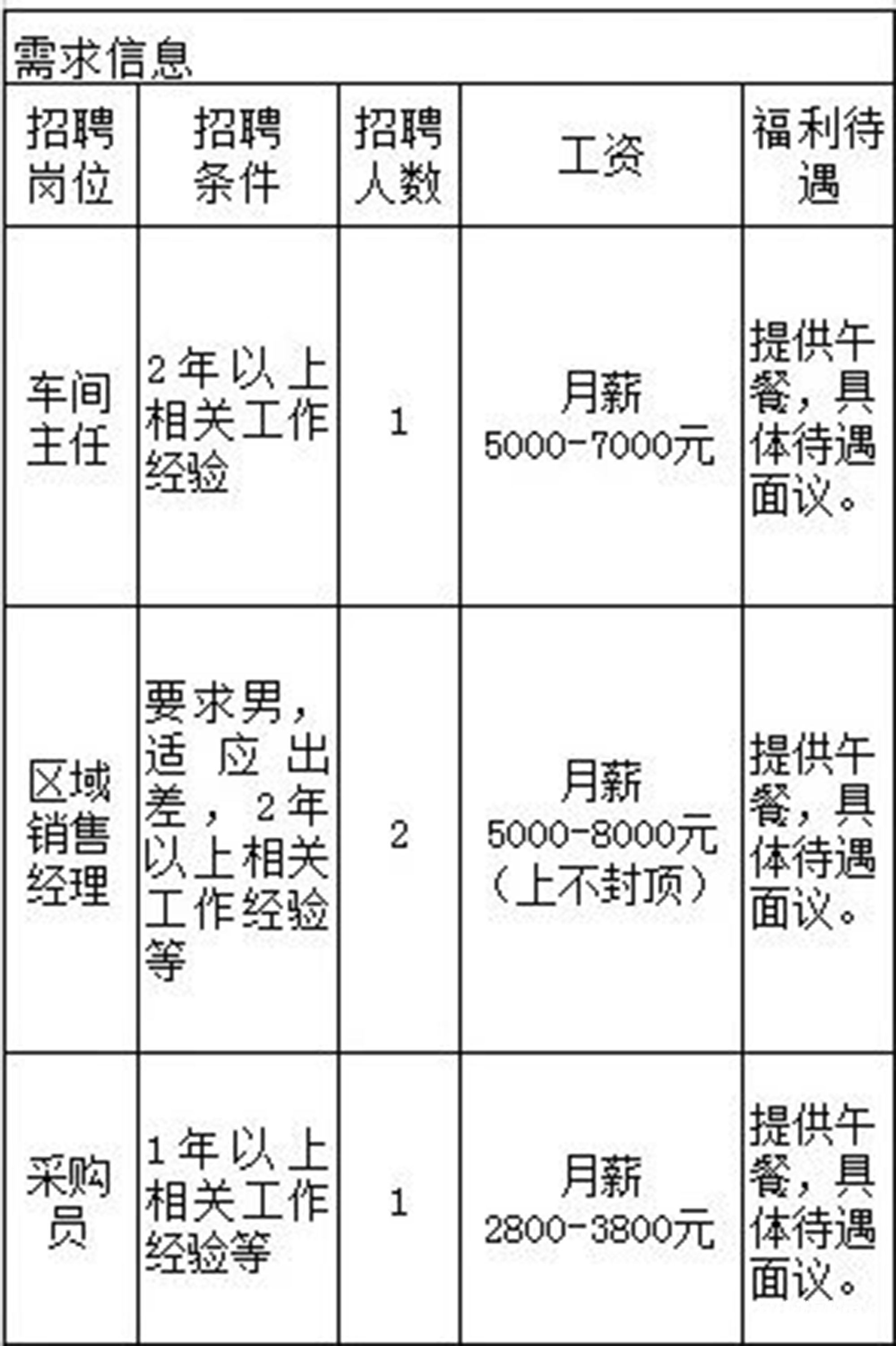 舒城好友信息最新招聘信息概覽