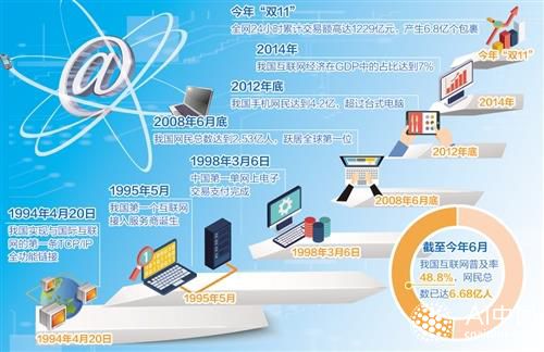 最新在線地址的變革與發(fā)展，探索互聯(lián)網(wǎng)的新疆界