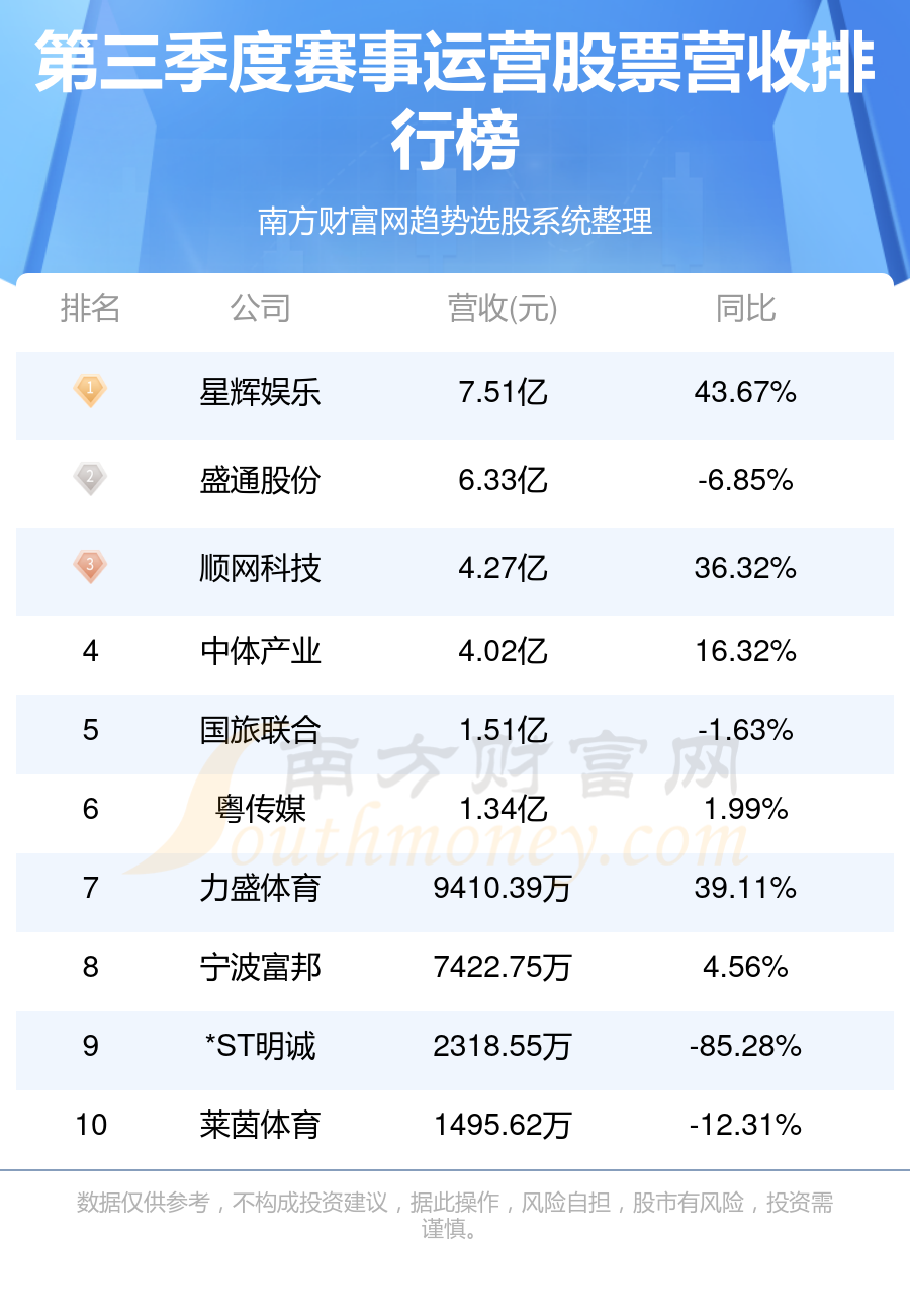 星輝娛樂最新消息，引領(lǐng)行業(yè)變革，開啟娛樂新紀(jì)元