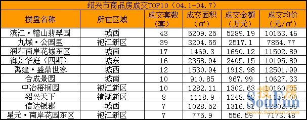 紹興E網(wǎng)二手房市場最新動態(tài)，出售房源全面解析