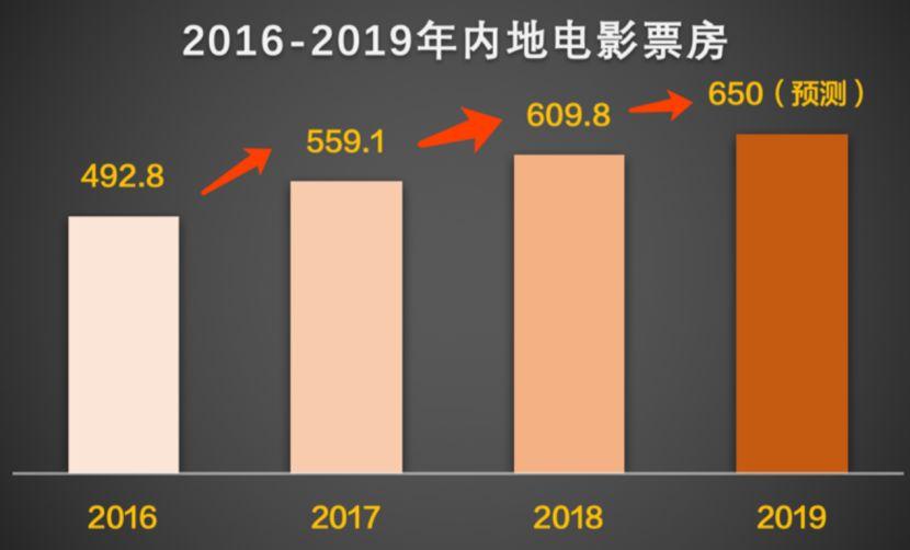 電影票房最新動(dòng)態(tài)，揭秘電影市場(chǎng)的繁榮與挑戰(zhàn)