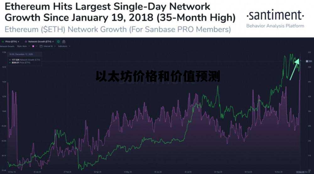 以太幣最新價格，市場走勢與未來展望