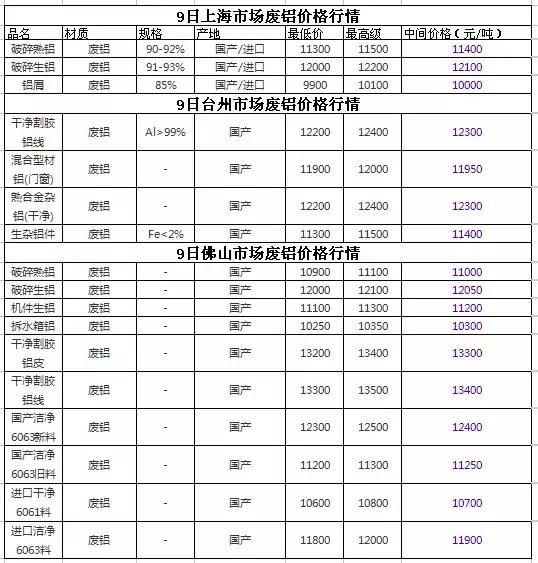 廢鋼價格最新行情走勢分析