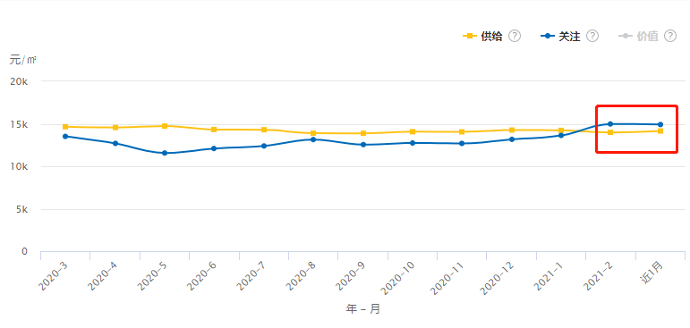 鄭州房價走勢最新消息，市場分析與未來預(yù)測