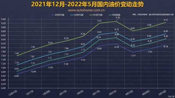 油價(jià)預(yù)測(cè)最新消息，趨勢(shì)分析與影響因素探討