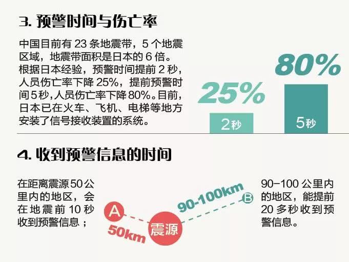 沈括 第5頁