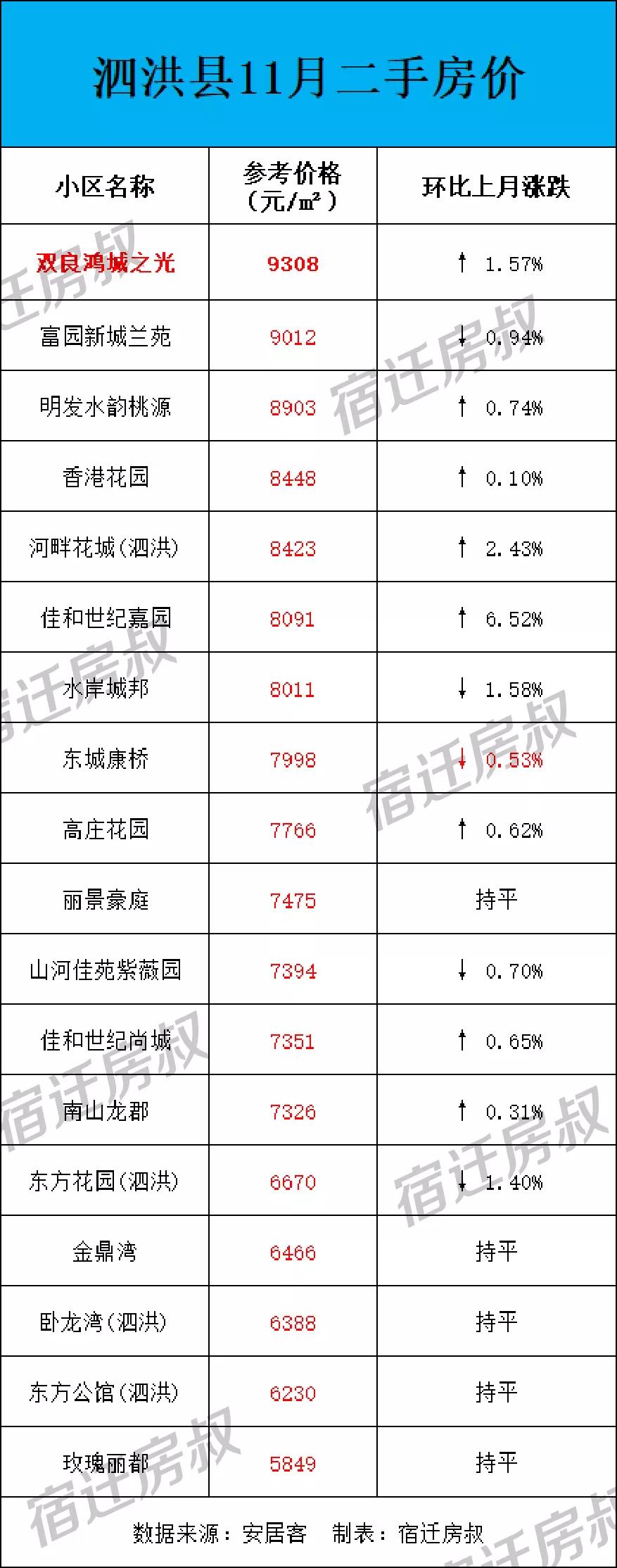 泗洪二手房出售最新信息概覽