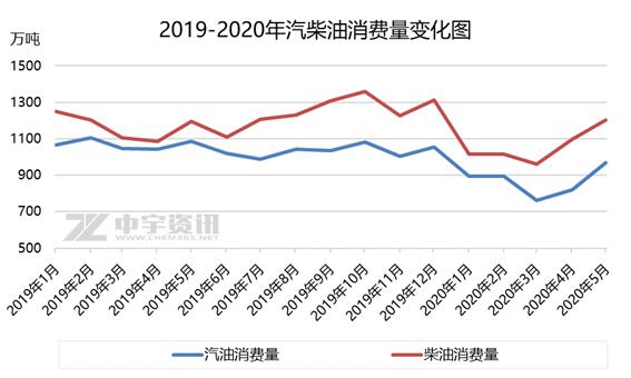 天津油價調(diào)整最新消息，影響、趨勢與應對策略