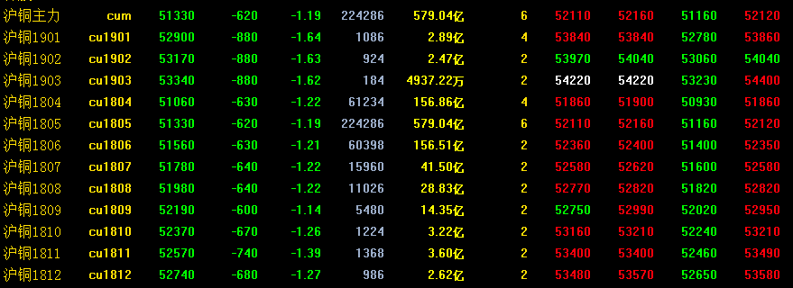 滬銅價格最新行情分析