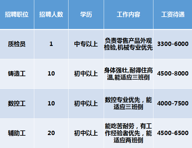 三水招聘網(wǎng)最新招聘動(dòng)態(tài)深度解析