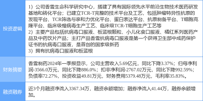 香雪制藥最新消息全面解讀