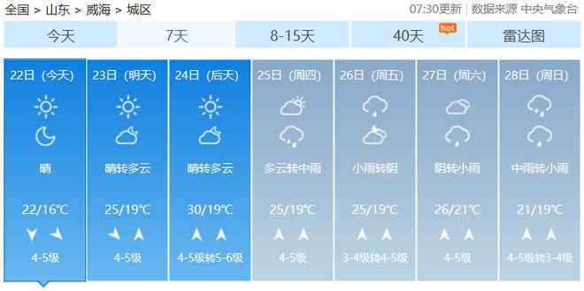 威海最新天氣預(yù)報(bào)