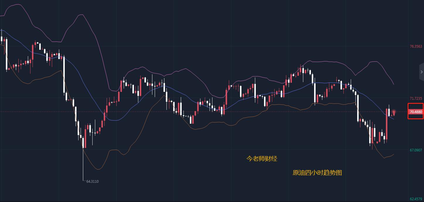 今日財(cái)經(jīng)最新消息行情深度解析