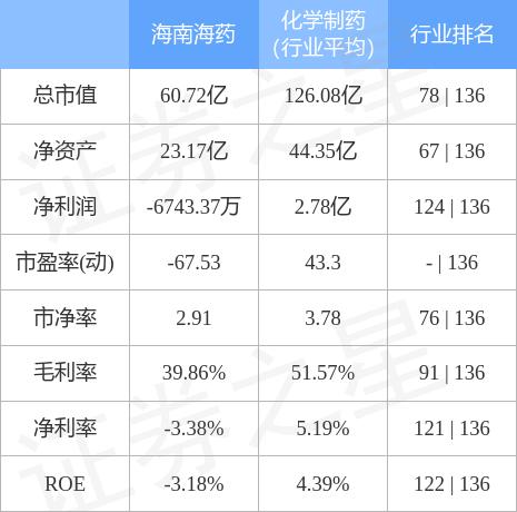 海南海藥最新消息全面解讀