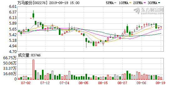 萬(wàn)馬股份最新消息，引領(lǐng)變革，邁向新征程