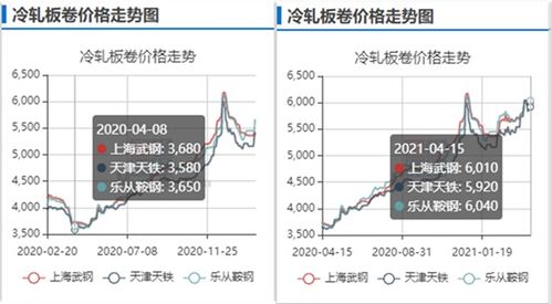 螺紋鋼期貨最新消息，市場動態(tài)、影響因素與未來展望