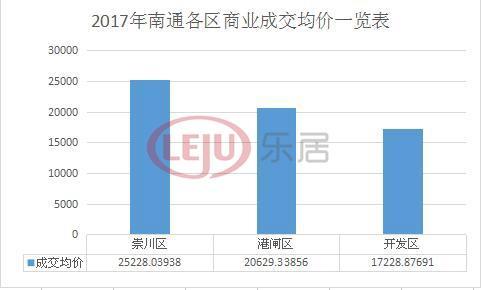 南通二手房?jī)r(jià)最新信息全面解析