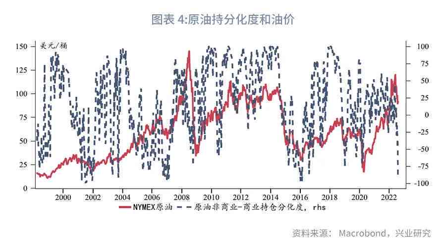 今日國際油價動態(tài)分析