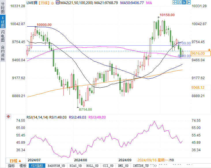 今日銅價格最新行情消息，市場走勢分析與展望