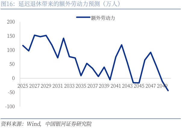 彈性延遲退休最新消息，深度解讀與影響分析