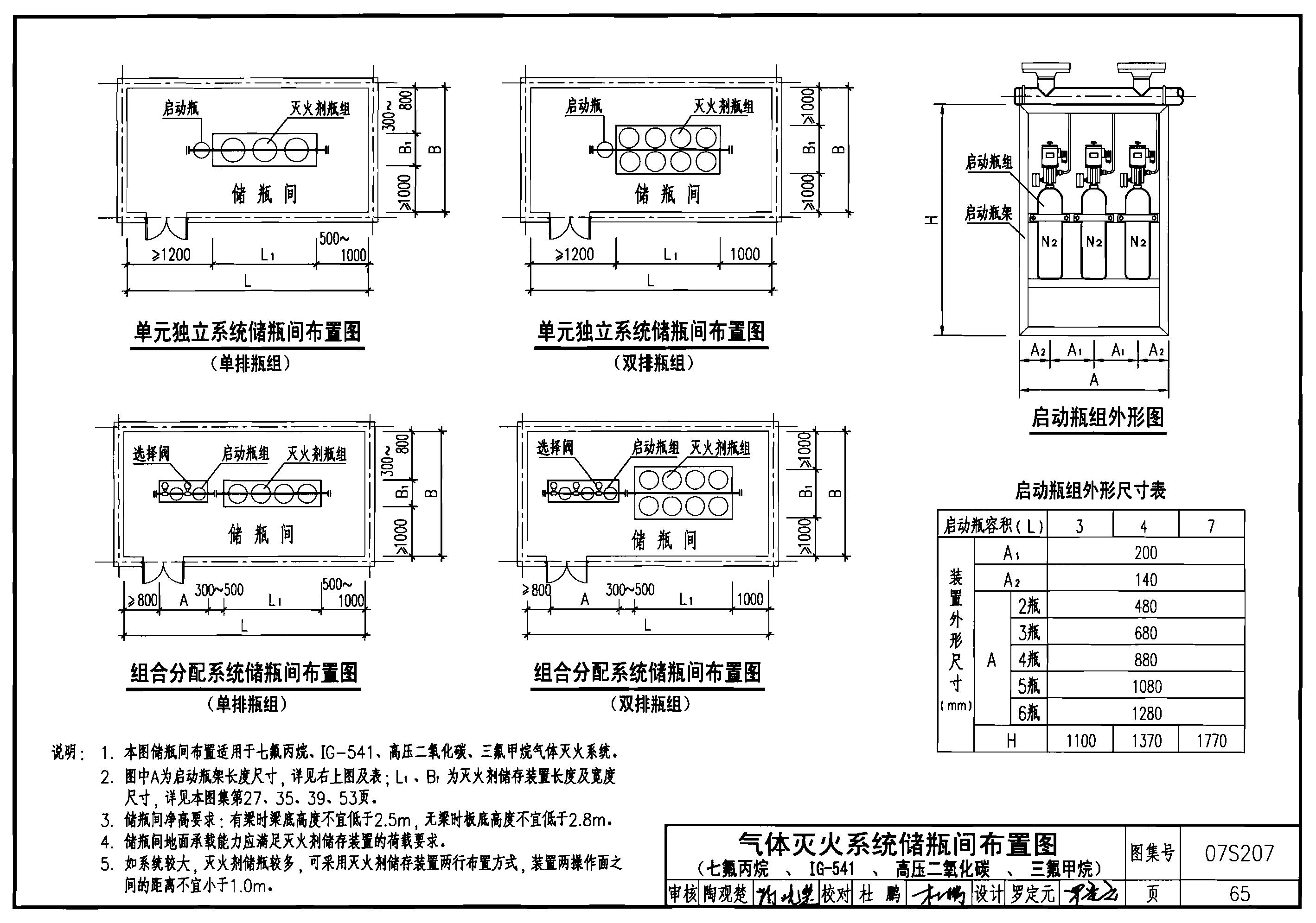 建筑滅火器配置設(shè)計規(guī)范最新版，保障安全，促進可持續(xù)發(fā)展