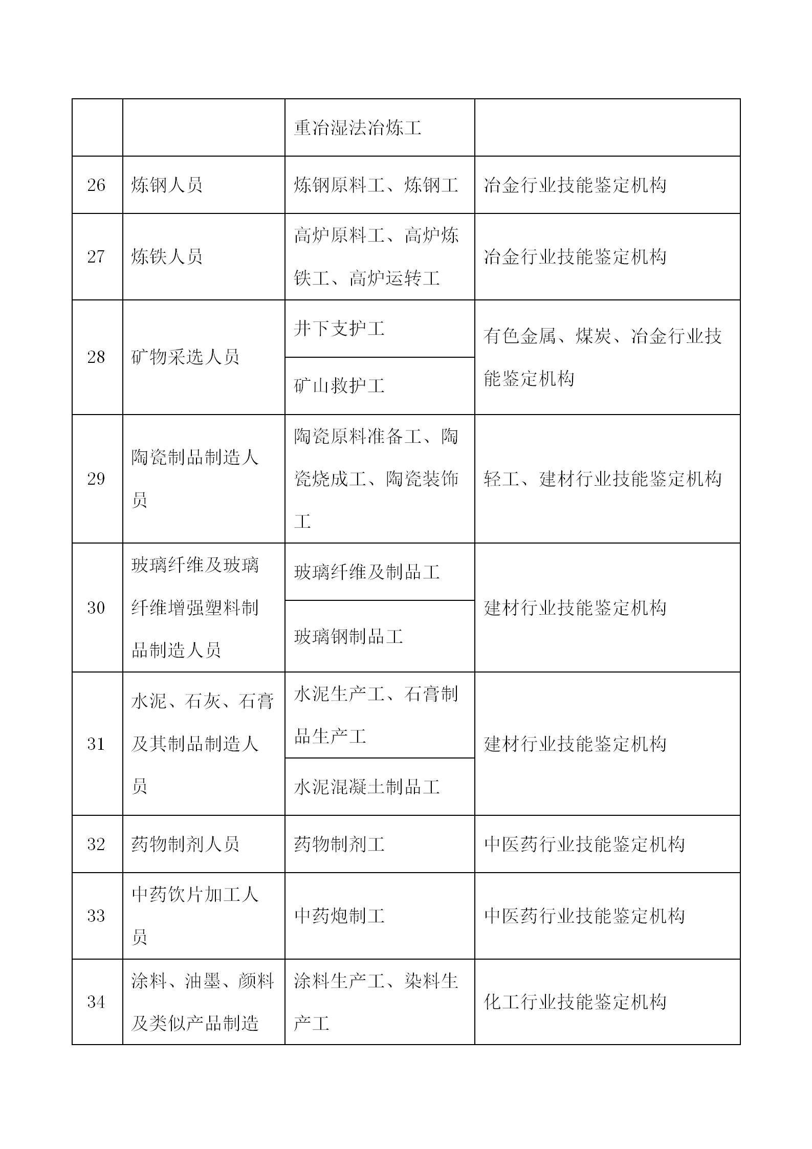 最新國家職業(yè)資格證書一覽表