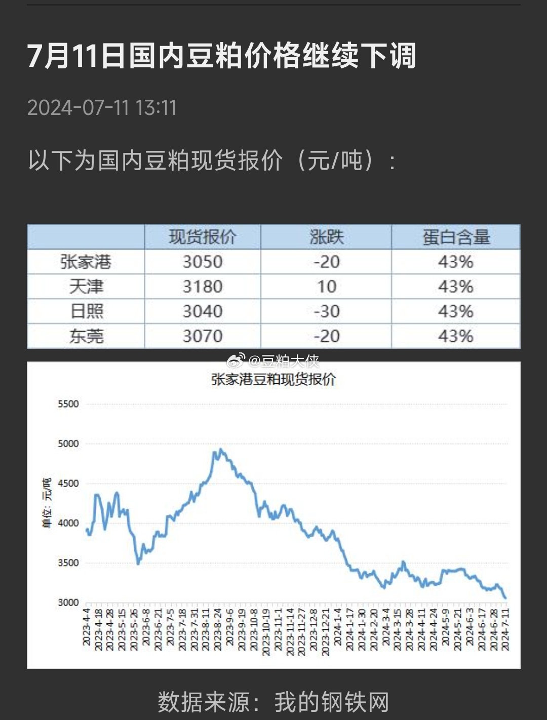 豆粕期貨最新消息，市場走勢分析與展望