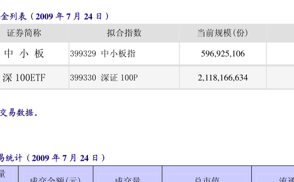 關(guān)于481001基金凈值查詢今天最新凈值的文章