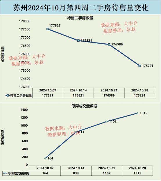 蘇州二手房最新價格概覽