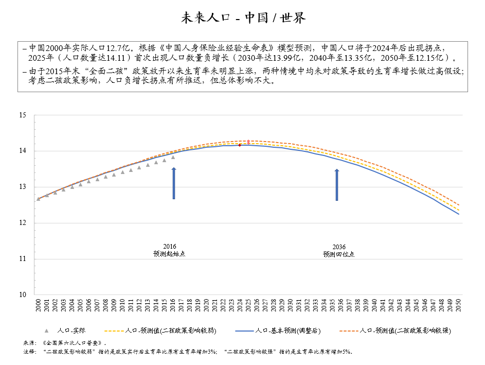 最新人口普查，揭示我國人口現(xiàn)狀與未來趨勢